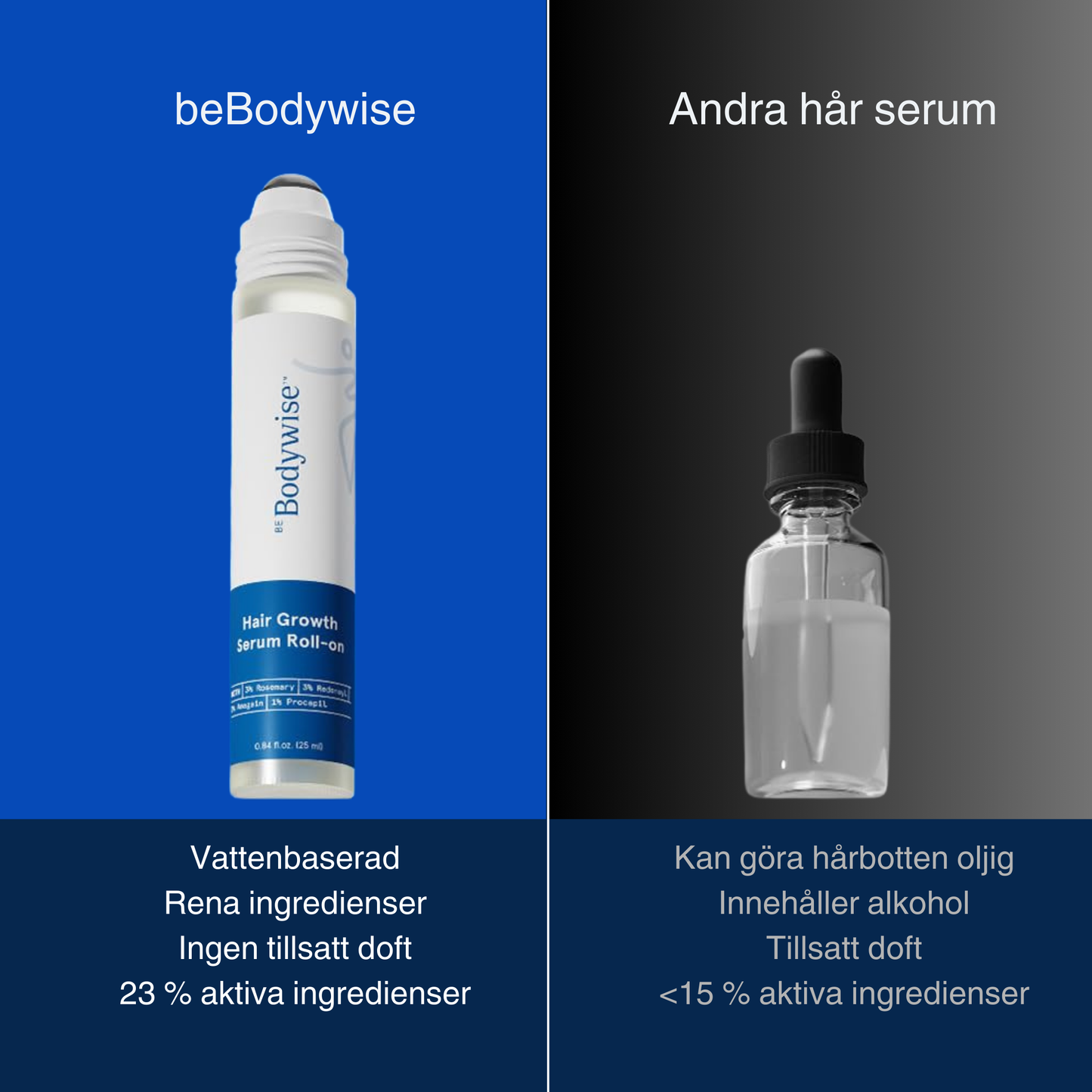 beBodywise - Confidence Regain Serum