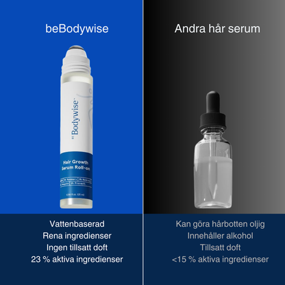 beBodywise - Confidence Regain Serum
